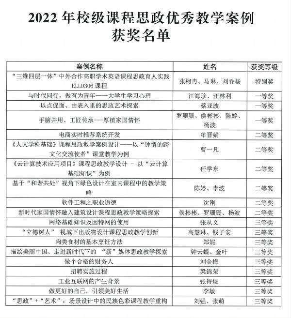 雷竞技raybet官网版下载