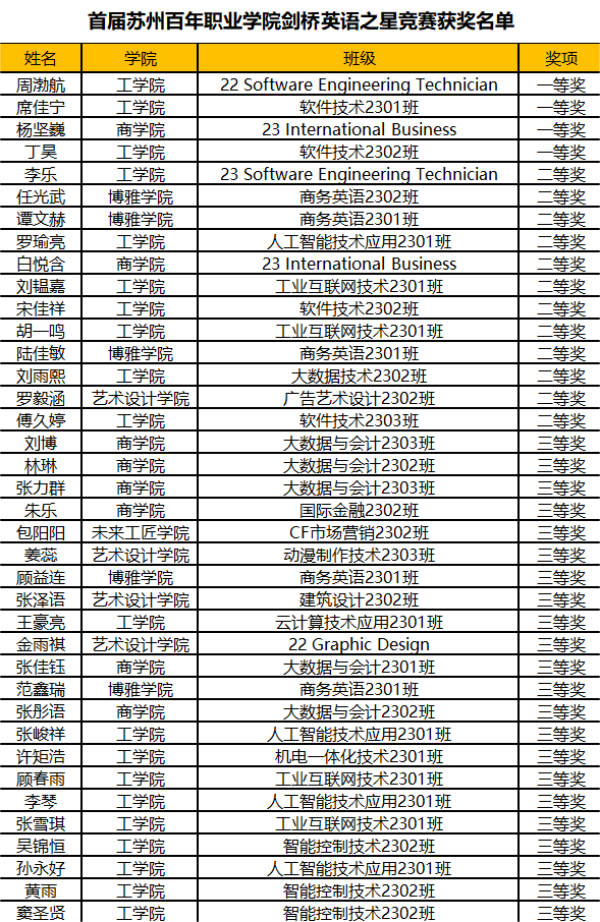 雷竞技raybet官网版下载