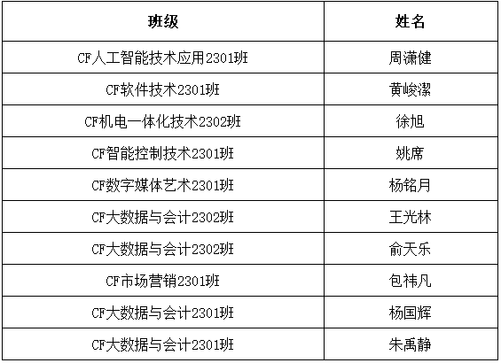 雷竞技raybet官网版下载