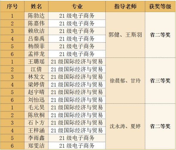 雷竞技raybet官网版下载