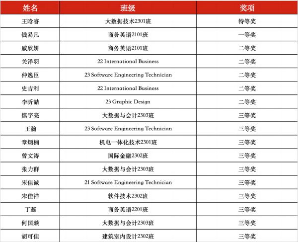 雷竞技raybet官网版下载